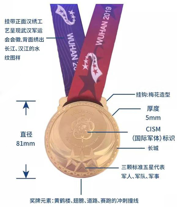 "金奖牌"设计匠心独运,外观别具一格,军运会奖牌名为"和平友谊之星"